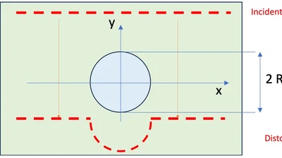 Optical pressure mapping in microfluidic channels featured image