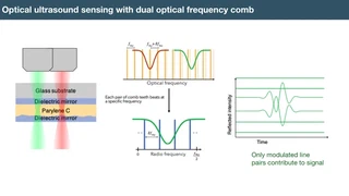 Principle of dual-comb interrogation of a Fabry-Pérot ultrasound sensor.
