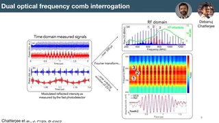 Dual-comb time-domain signals, radio-frequency spectrum, and recovered acoustic waveform.