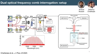 Experimental dual-comb source and Fabry-Pérot ultrasound-sensing arrangement.